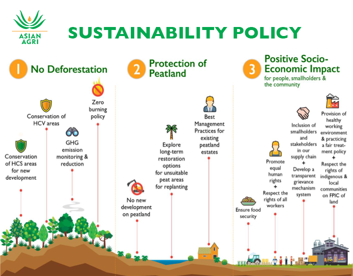 Sustainability Policy Sustainable Development Policy Zero Deforestation